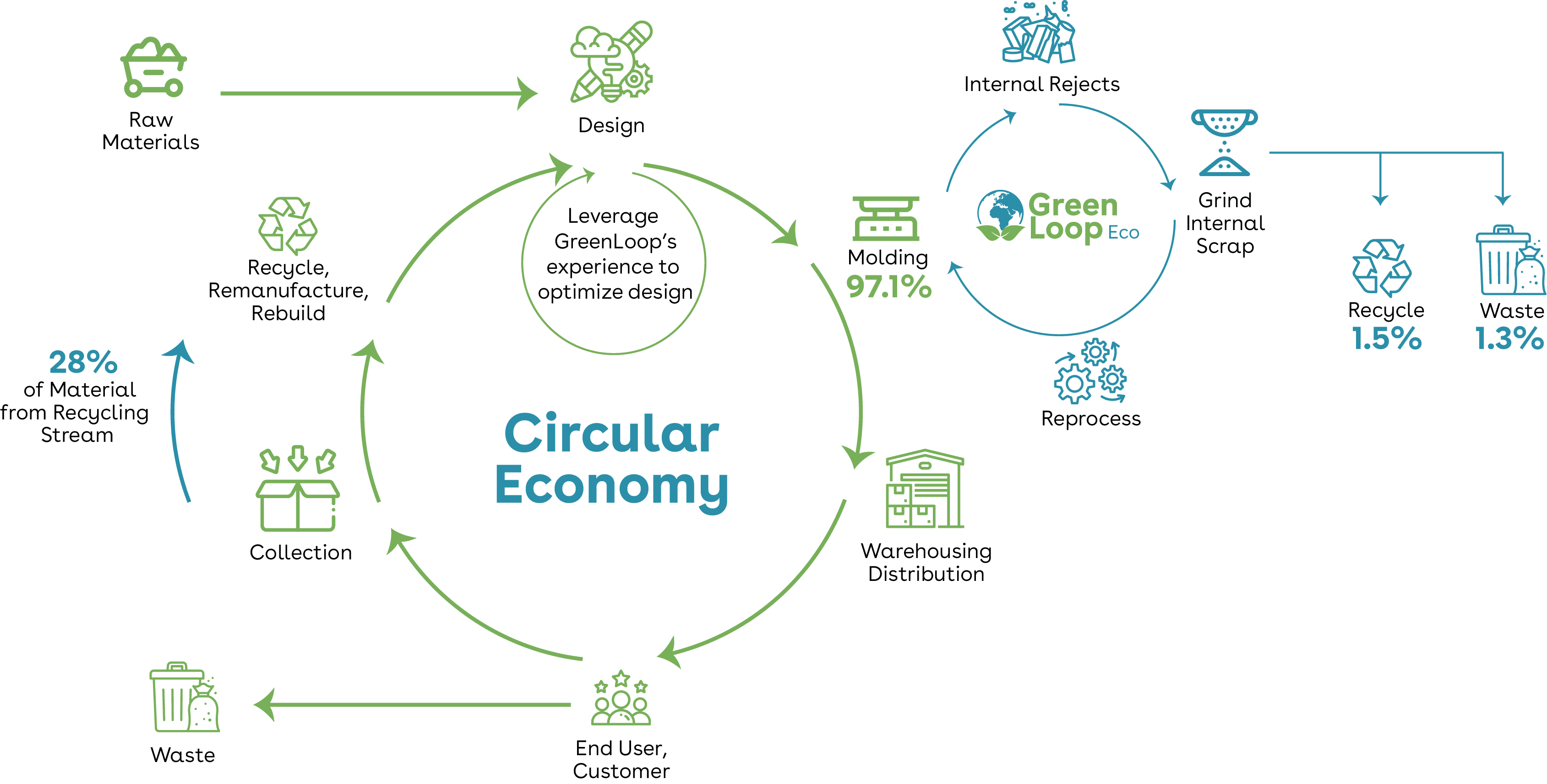 How It Works Diagram